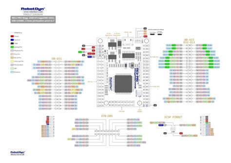arduino mega pro pinout|pinout questions: Meduino Mega2560 R3 Pro Mini .